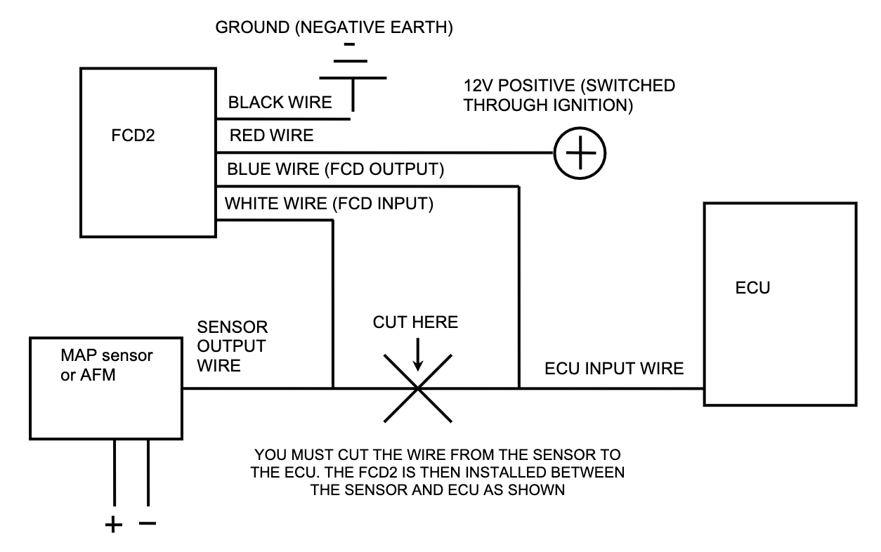 TS03031002 Fuel Cut Defender Instructions